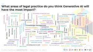 Word cloud of Generative AI's impact on Legal