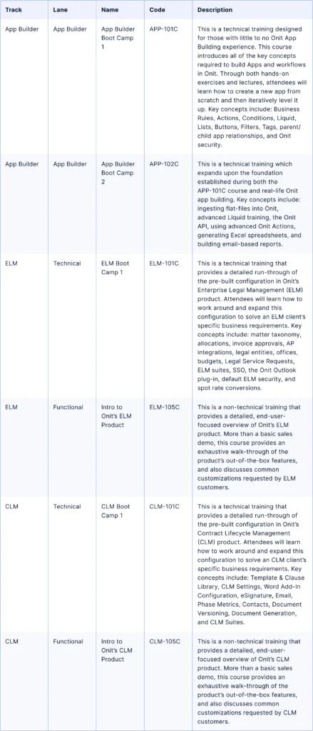 Onit Certification Courses and Tests