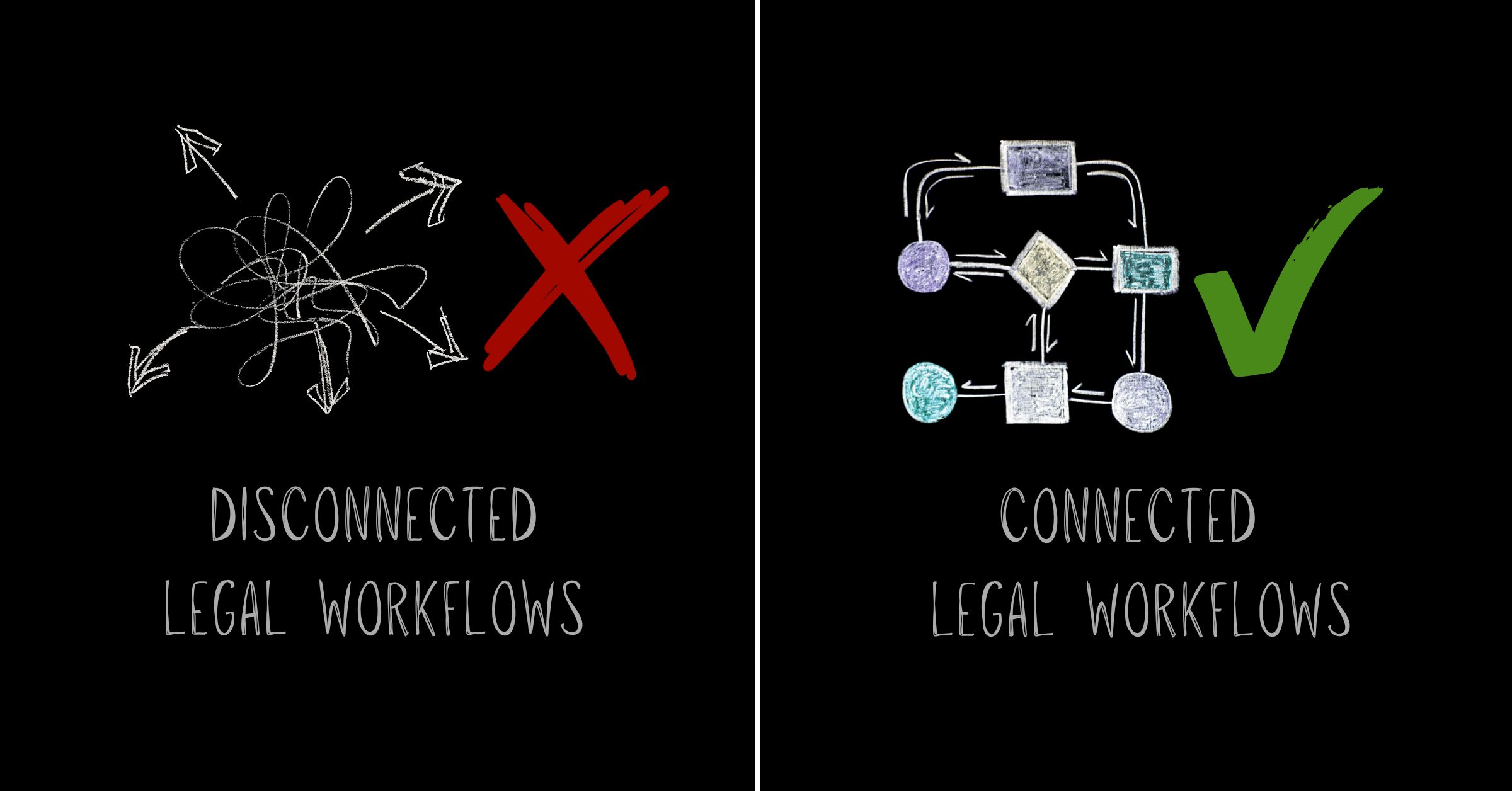 Hidden costs of disconnected legal workflows